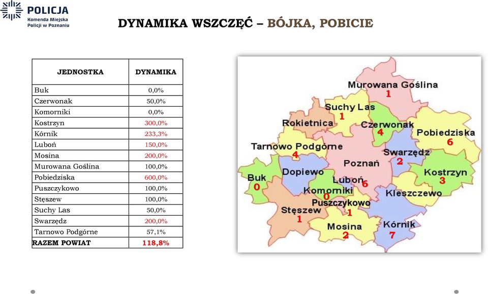 Goślina 100,0% 4 1 4 2 6 Pobiedziska 600,0% Puszczykowo 100,0% Stęszew 100,0% Suchy