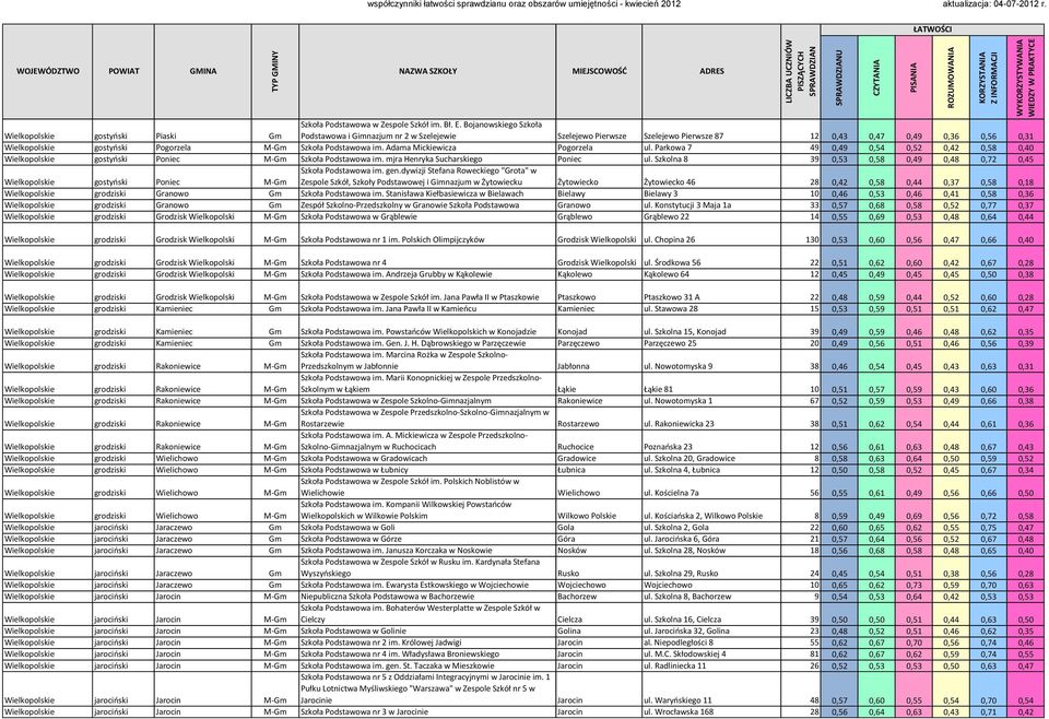 Adama Mickiewicza Pogorzela ul. Parkowa 7 49 0,49 0,54 0,52 0,42 0,58 0,40 gostyoski Poniec M-Gm Szkoła Podstawowa im. mjra Henryka Sucharskiego Poniec ul.