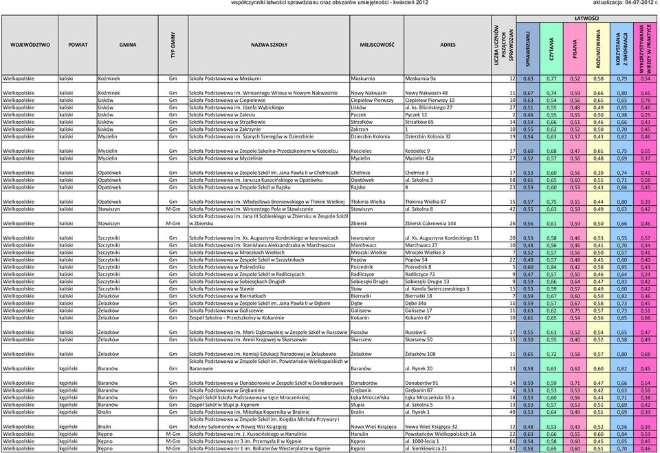 0,54 0,56 0,65 0,65 0,78 kaliski Lisków Gm Szkoła Podstawowa im. Józefa Wybickiego Lisków ul. ks.