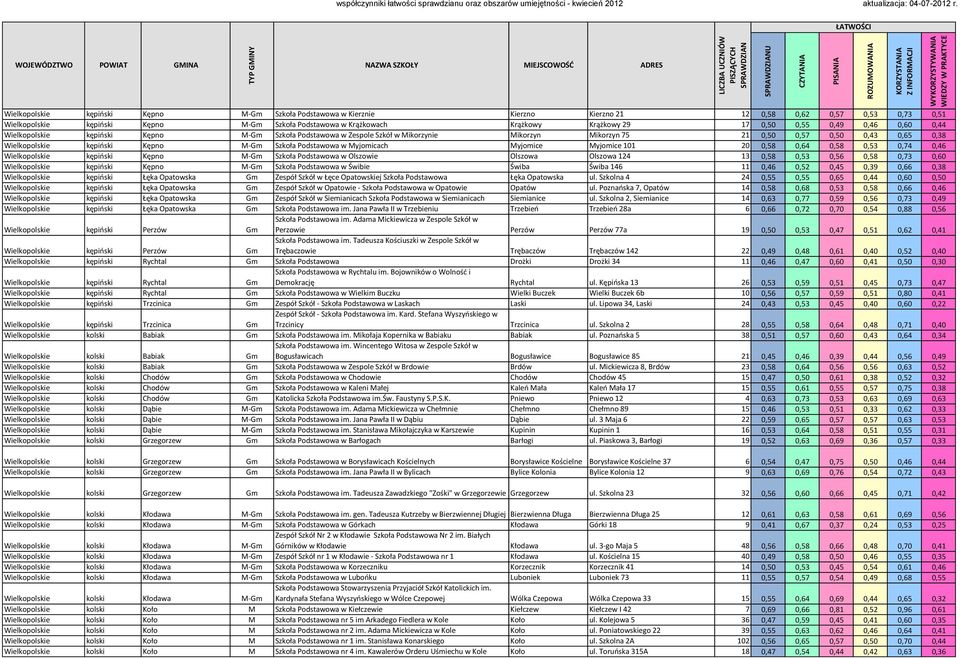 101 20 0,58 0,64 0,58 0,53 0,74 0,46 kępioski Kępno M-Gm Szkoła Podstawowa w Olszowie Olszowa Olszowa 124 13 0,58 0,53 0,56 0,58 0,73 0,60 kępioski Kępno M-Gm Szkoła Podstawowa w Świbie Świba Świba