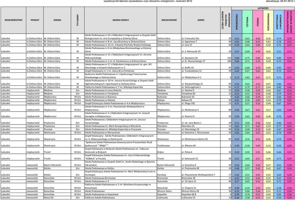 Kąpielowa 7 48 0,65 0,68 0,63 0,61 0,78 0,61 m.zielona Góra M. Zielona Góra M Szkoła Podstawowa nr 15 im. 4 Dywizji Piechoty Wojska Polskiego Zielona Góra ul.