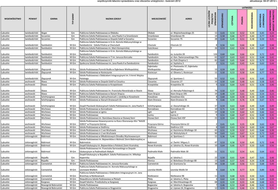 0,45 0,51 0,38 0,59 0,31 świebodzioski Świebodzin M-Gm Publiczna Szkoła Podstawowa nr 6 im.