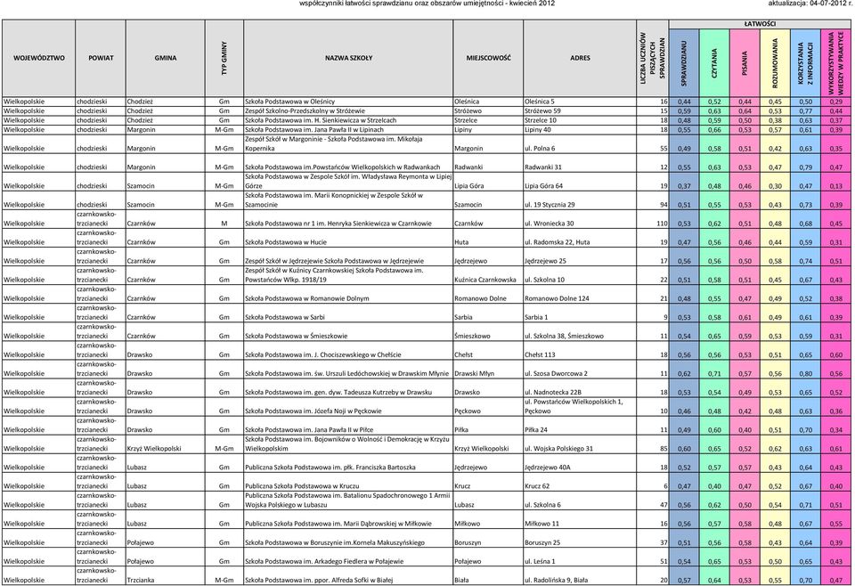 Jana Pawła II w Lipinach Lipiny Lipiny 40 18 0,55 0,66 0,53 0,57 0,61 0,39 chodzieski Margonin M-Gm Zespół Szkół w Margoninie - Szkoła Podstawowa im. Mikołaja Kopernika Margonin ul.