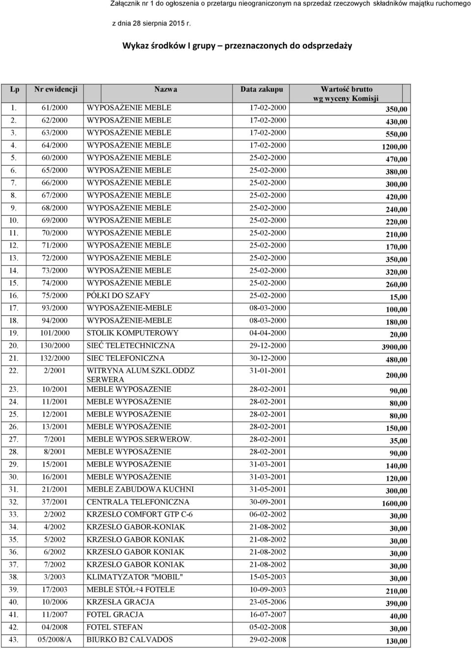 62/2000 WYPOSAŻENIE MEBLE 17-02-2000 430,00 3. 63/2000 WYPOSAŻENIE MEBLE 17-02-2000 550,00 4. 64/2000 WYPOSAŻENIE MEBLE 17-02-2000 1200,00 5. 60/2000 WYPOSAŻENIE MEBLE 25-02-2000 470,00 6.