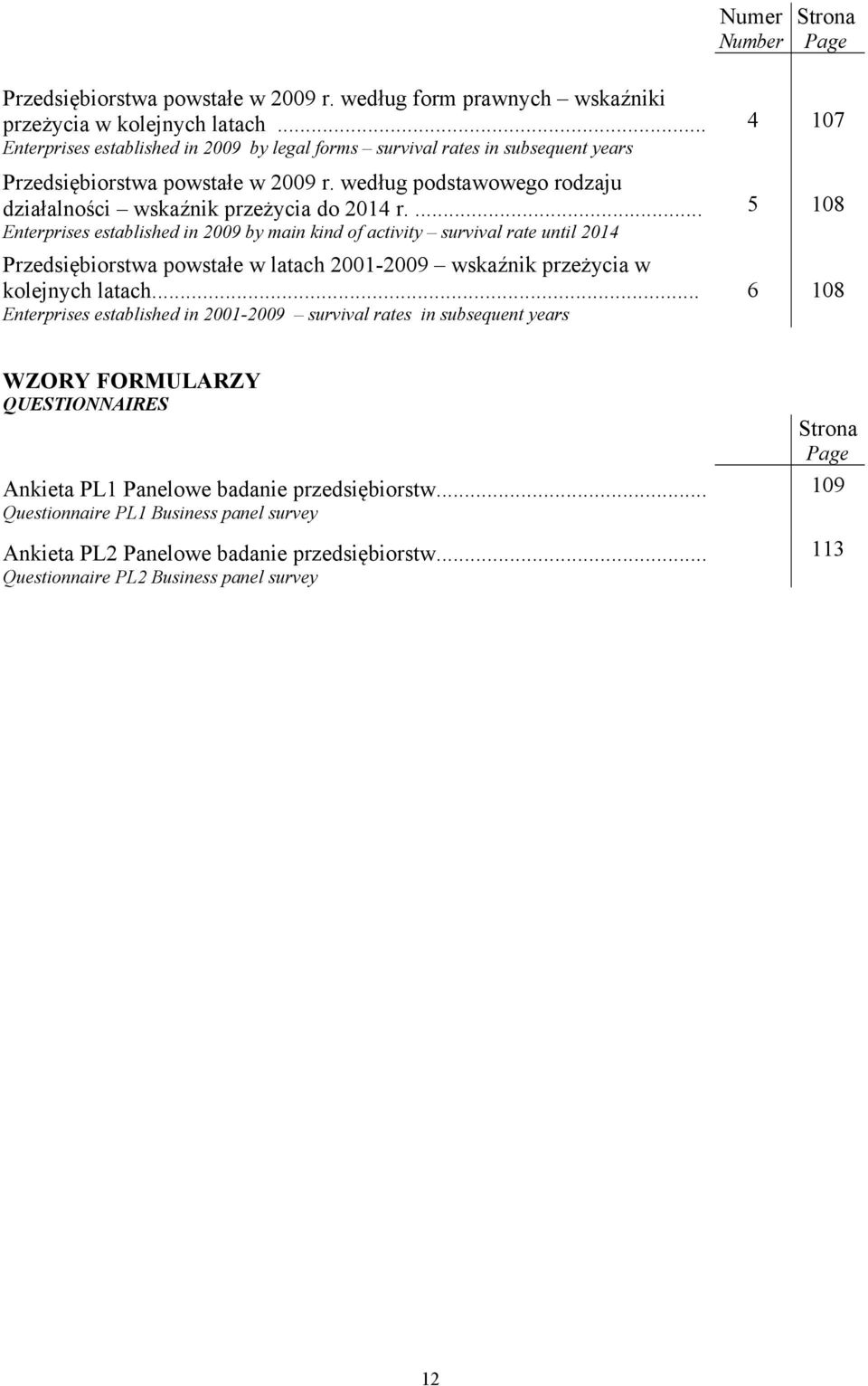... Enterprises established in 2009 by main kind of activity survival rate until 2014 Przedsiębiorstwa powstałe w latach 2001-2009 wskaźnik przeżycia w kolejnych latach.