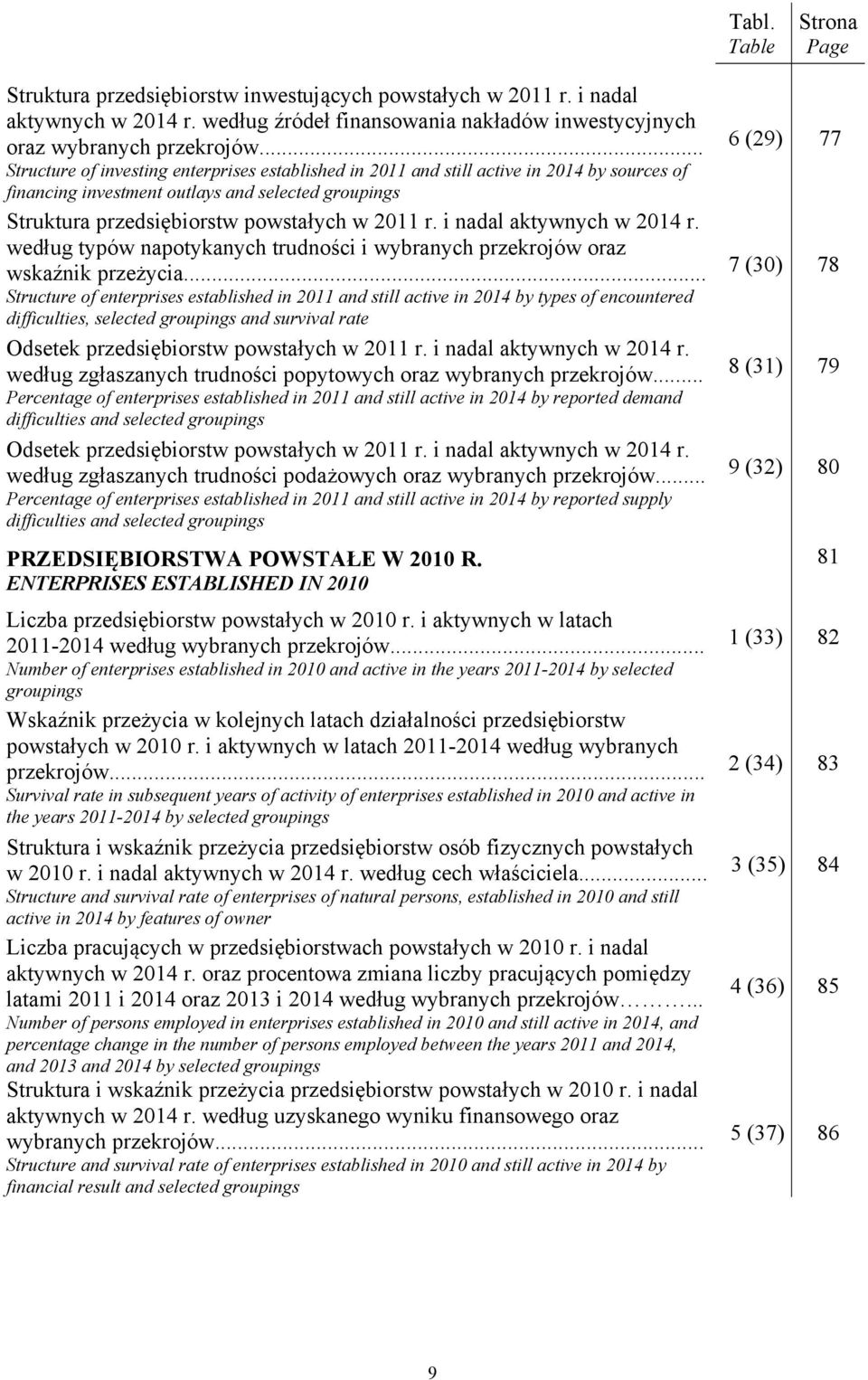i nadal aktywnych w 2014 r. według typów napotykanych trudności i wybranych przekrojów oraz wskaźnik przeżycia.
