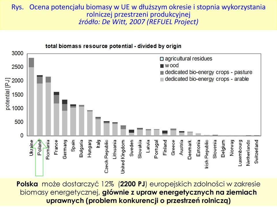 dostarczyć 12% (2200 PJ) europejskich zdolności w zakresie biomasy energetycznej,