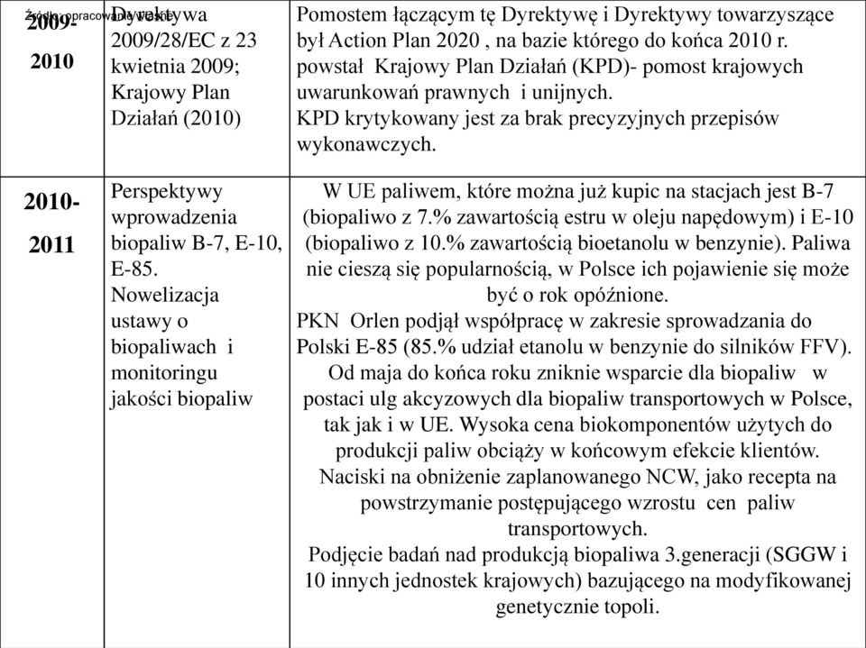 2009-2010- 2011 Perspektywy wprowadzenia biopaliw B-7, E-10, E-85.