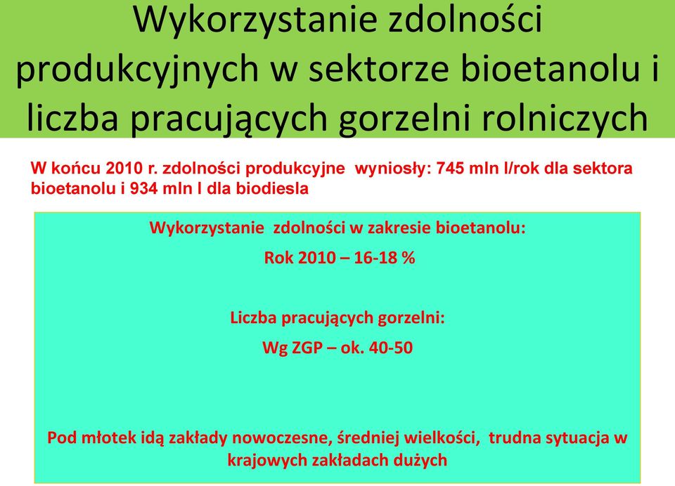 zdolności produkcyjne wyniosły: 745 mln l/rok dla sektora bioetanolu i 934 mln l dla biodiesla