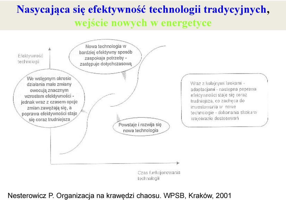 nowych w energetyce Nesterowicz P.