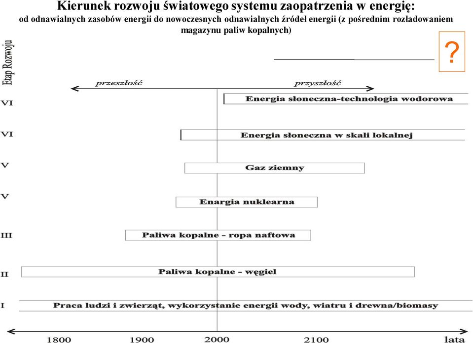 odnawialnych źródeł energii (z pośrednim rozładowaniem