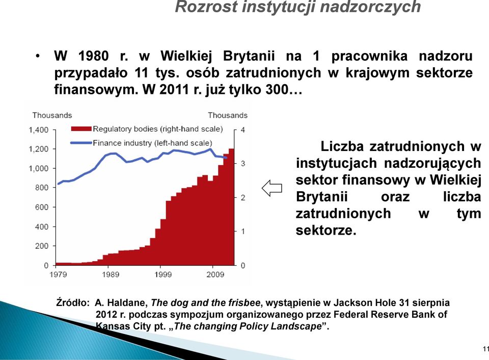 już tylko 300 Liczba zatrudnionych w instytucjach nadzorujących sektor finansowy w Wielkiej Brytanii oraz liczba zatrudnionych