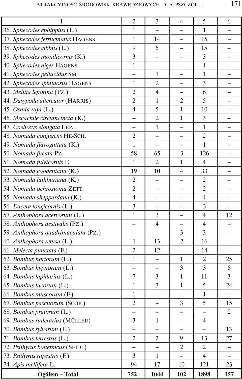 Dasypoda altercator (HARRIS) 2 1 2 5 45. Osmia rufa (L.) 4 5 1 10 46. Megachile circumcincta (K.) 2 1 3 47. Coelioxys elongata LEP. 1 1 48. Nomada conjugens HE-SCH. 2 2 49. Nomada flavoguttata (K.