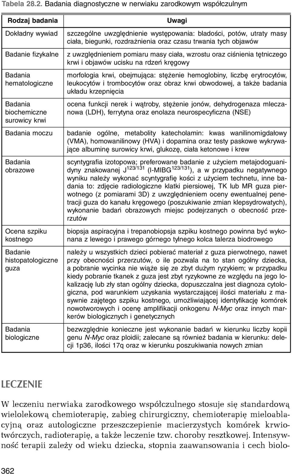 histopatologiczne guza biologiczne Uwagi szczególne uwzględnienie występowania: bladości, potów, utraty masy ciała, biegunki, rozdrażnienia oraz czasu trwania tych objawów z uwzględnieniem pomiaru