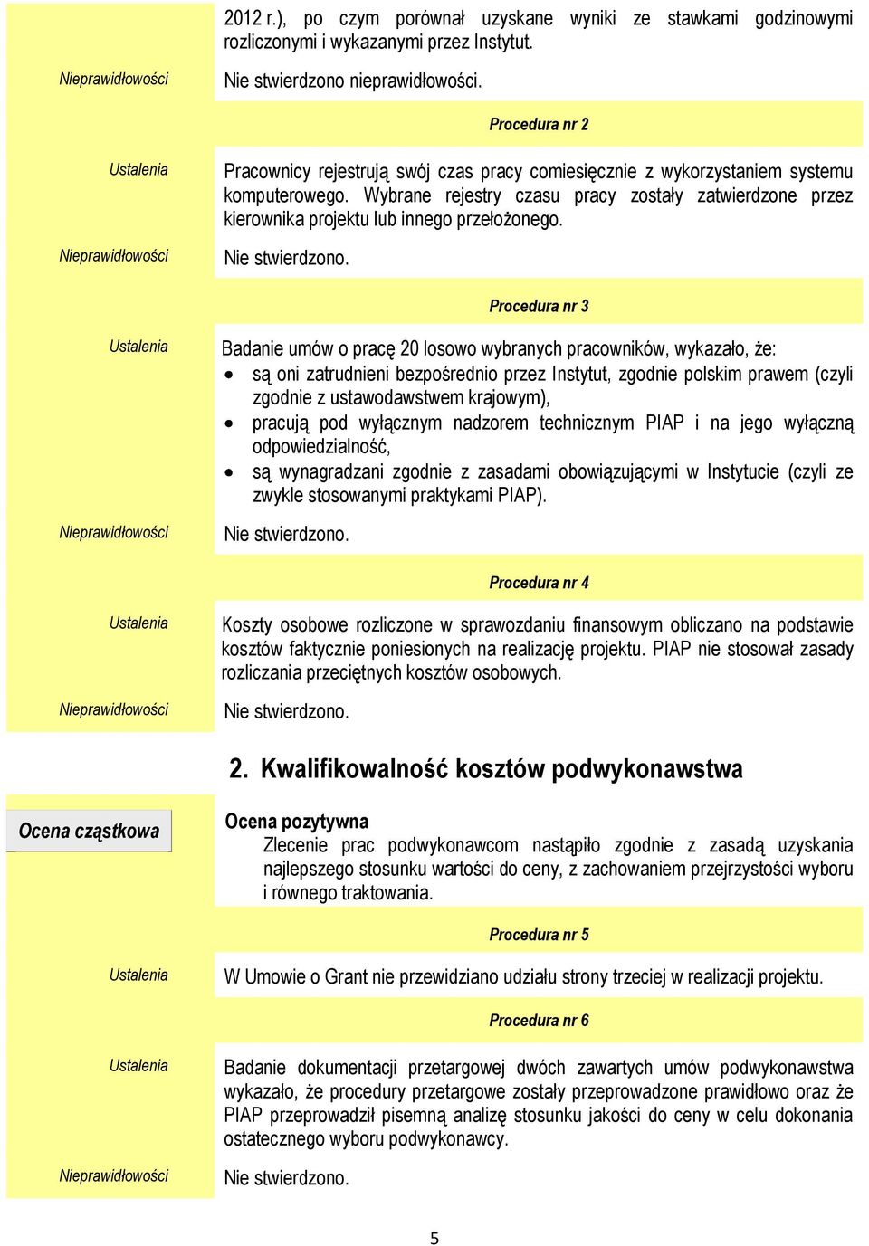 Wybrane rejestry czasu pracy zostały zatwierdzone przez kierownika projektu lub innego przełożonego.