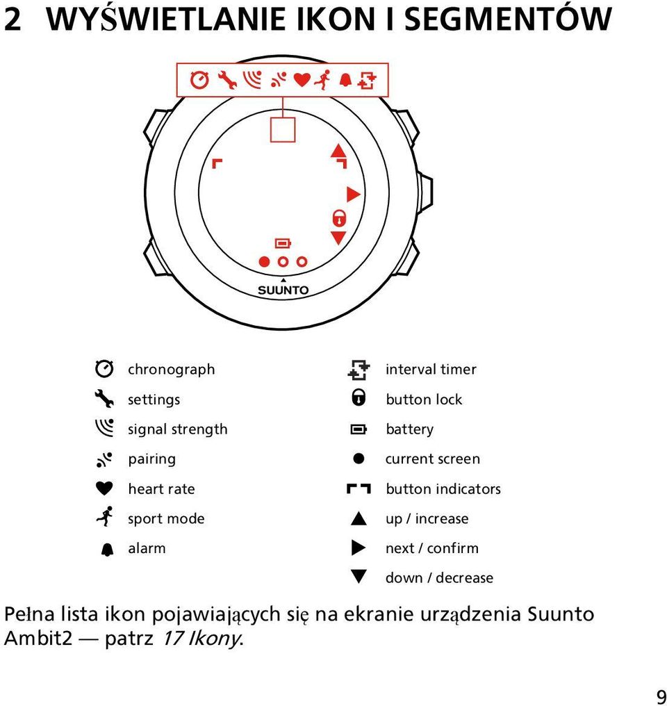 screen button indicators up / increase next / confirm down / decrease Pełna