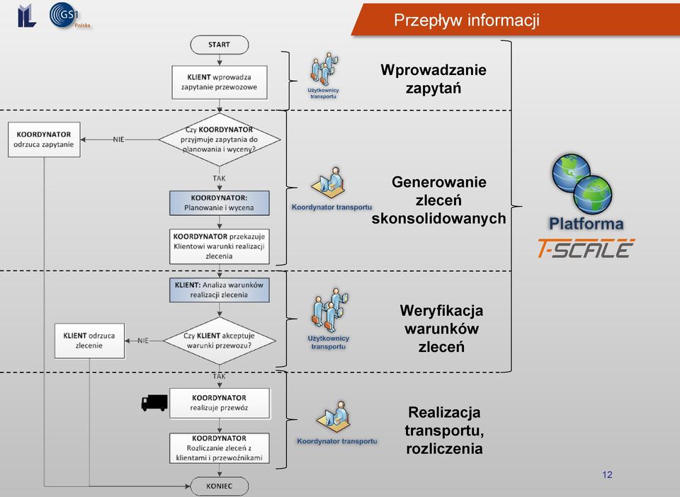 skonsolidowanych Weryfikacja