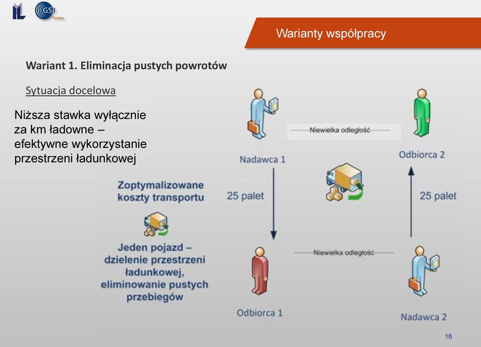 docelowa Niższa stawka wyłącznie za km