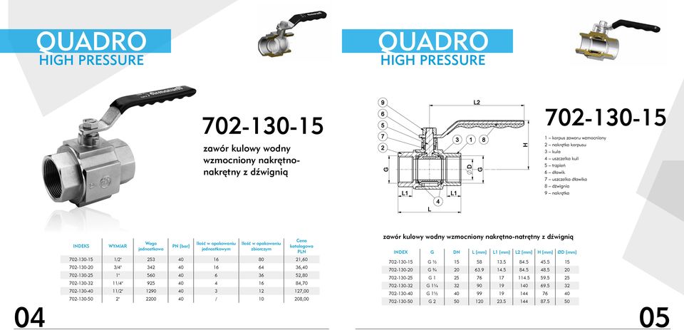 702-130-32 11/4" 925 40 4 16 84,70 702-130-40 11/2" 1290 40 3 12 127,00 702-130-50 2" 2200 40 / 10 208,00 zawór kulowy wodny wzmocniony nakrętno-natrętny z dźwignią INDEX G DN L [mm] L1 [mm] L2 [mm]