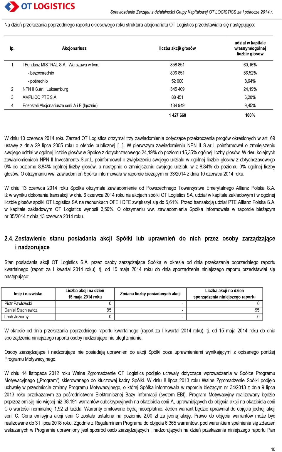 àr.l. Luksemburg 345 409 24,19% 3 AMPLICO PTE S.