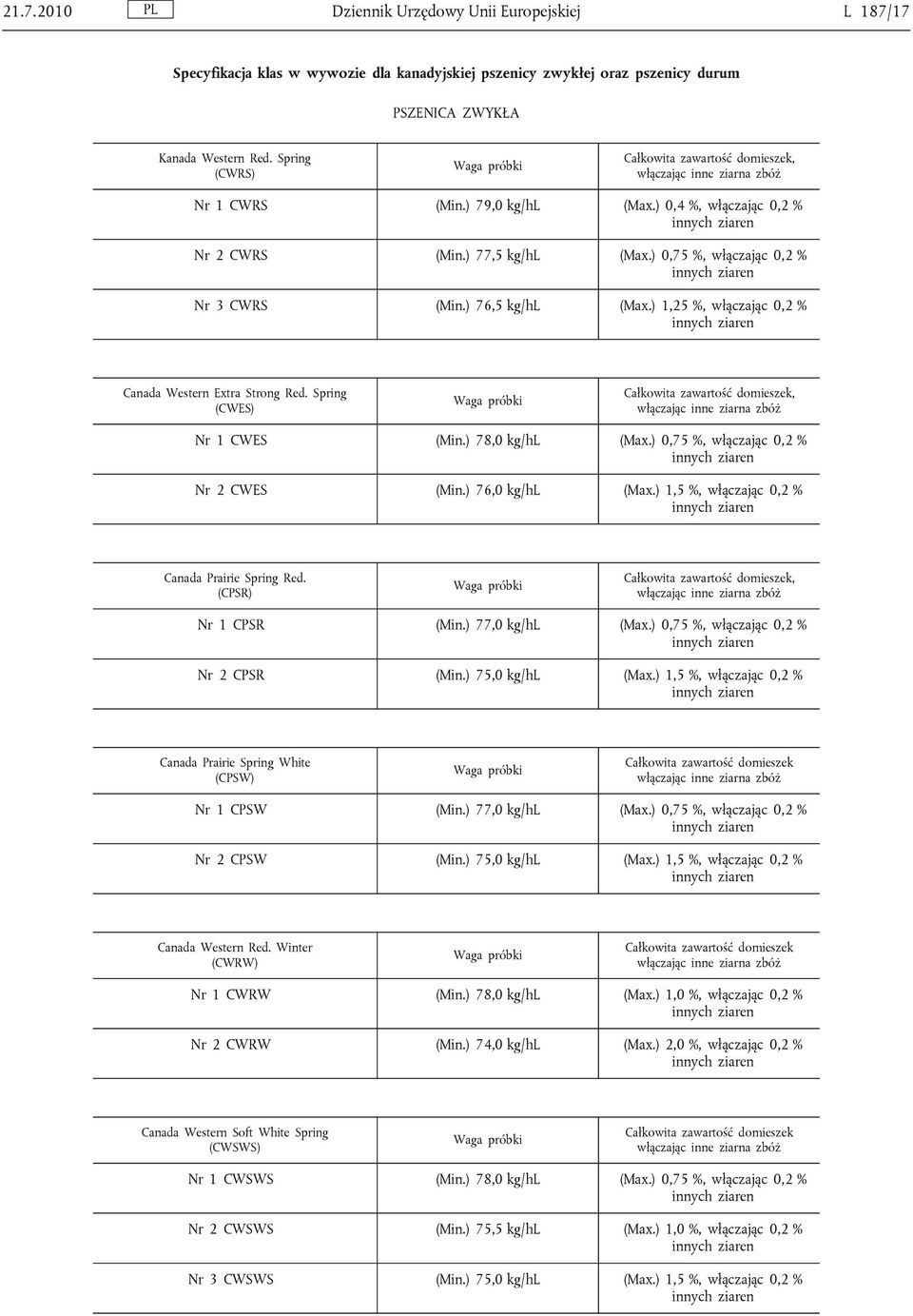 ) 0,75 %, włączając 0,2 % Nr 3 CWRS (Min.) 76,5 kg/hl (Max.) 1,25 %, włączając 0,2 % Canada Western Extra Strong Red.