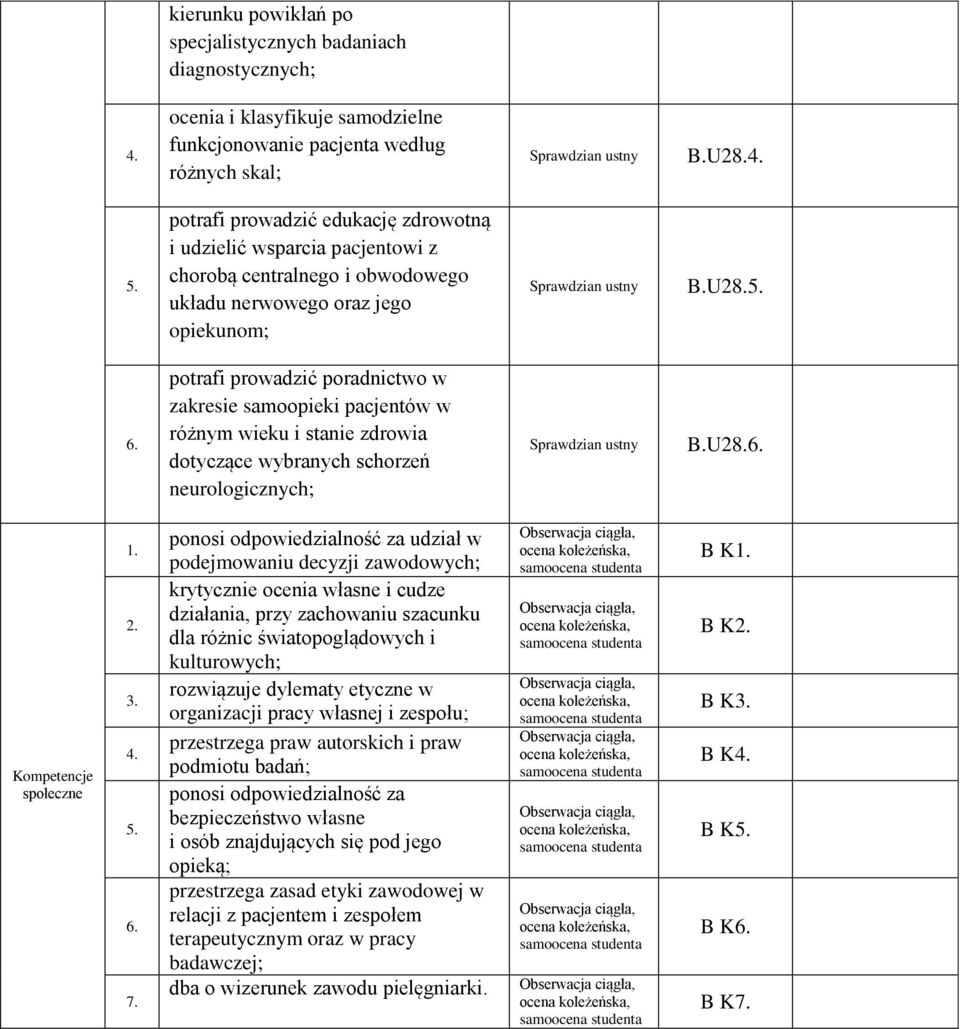 potrafi prowadzić poradnictwo w zakresie samoopieki pacjentów w różnym wieku i stanie zdrowia dotyczące wybranych schorzeń neurologicznych; B.U8.6. Kompetencje społeczne. 3. 5. 6. 7.