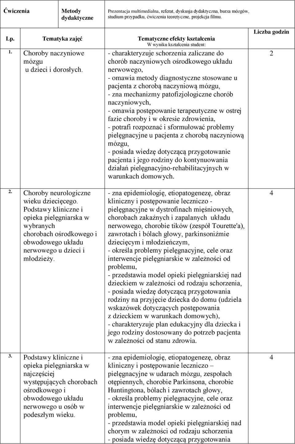 - charakteryzuje schorzenia zaliczane do chorób naczyniowych ośrodkowego układu nerwowego, - omawia metody diagnostyczne stosowane u pacjenta z chorobą naczyniową mózgu, - zna mechanizmy