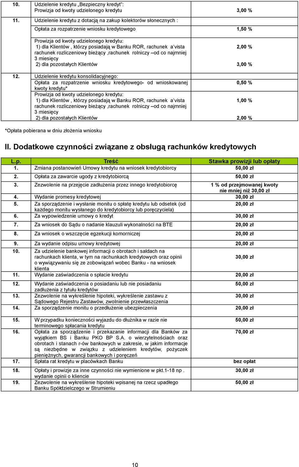 Udzielenie kredytu konsolidacyjnego: Opłata za rozpatrzenie wniosku kredytowego- od wnioskowanej kwoty kredytu* 3,00 % 0,50 % 1,00 % *Opłata pobierana w dniu złożenia wniosku II.