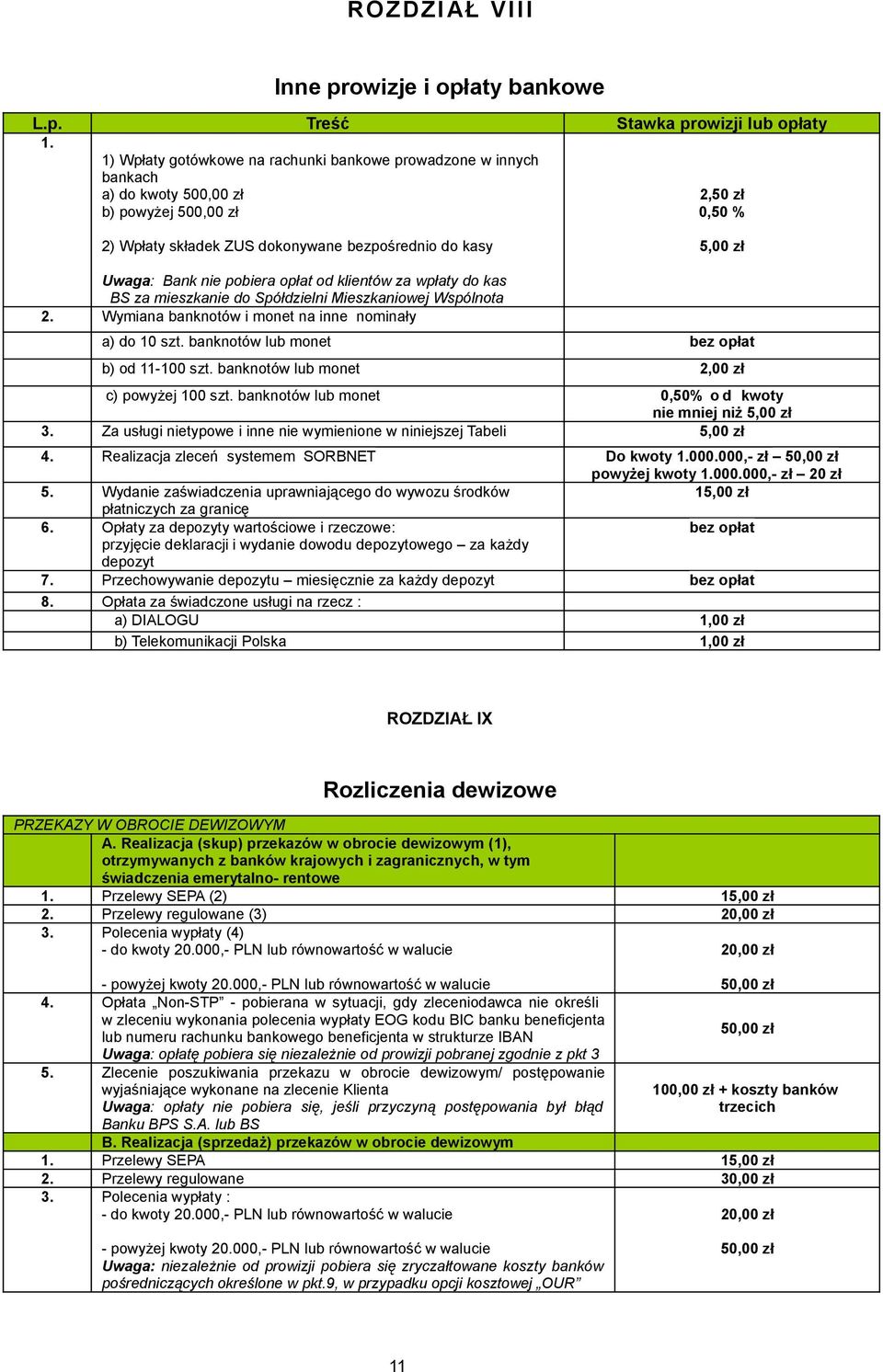 pobiera opłat od klientów za wpłaty do kas BS za mieszkanie do Spółdzielni Mieszkaniowej Wspólnota 2. Wymiana banknotów i monet na inne nominały a) do 10 szt. banknotów lub monet b) od 11-100 szt.