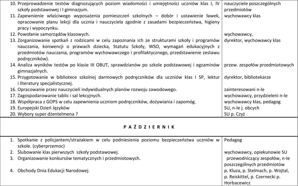 Powołanie samorządów klasowych. 13.