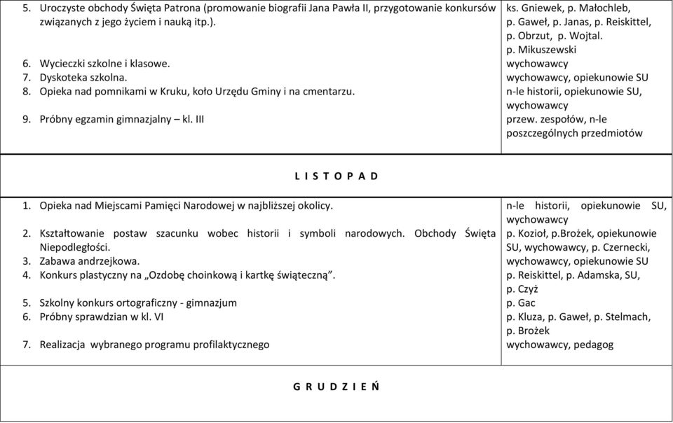 zespołów, n-le poszczególnych przedmiotów L I S T O P A D 1. Opieka nad Miejscami Pamięci Narodowej w najbliższej okolicy. 2. Kształtowanie postaw szacunku wobec historii i symboli narodowych.