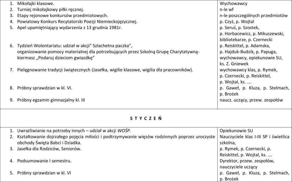 Tydzień Wolontariatu: udział w akcji Szlachetna paczka, organizowanie pomocy materialnej dla potrzebujących przez Szkolną Grupę Charytatywnąkiermasz Podaruj dzieciom gwiazdkę 7.