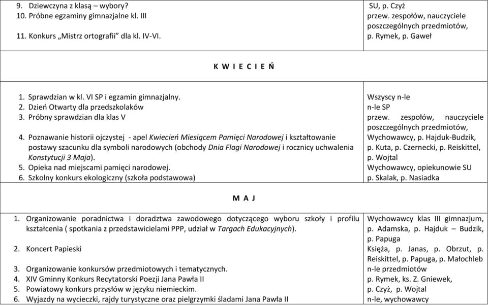 Poznawanie historii ojczystej - apel Kwiecień Miesiącem Pamięci Narodowej i kształtowanie postawy szacunku dla symboli narodowych (obchody Dnia Flagi Narodowej i rocznicy uchwalenia Konstytucji 3