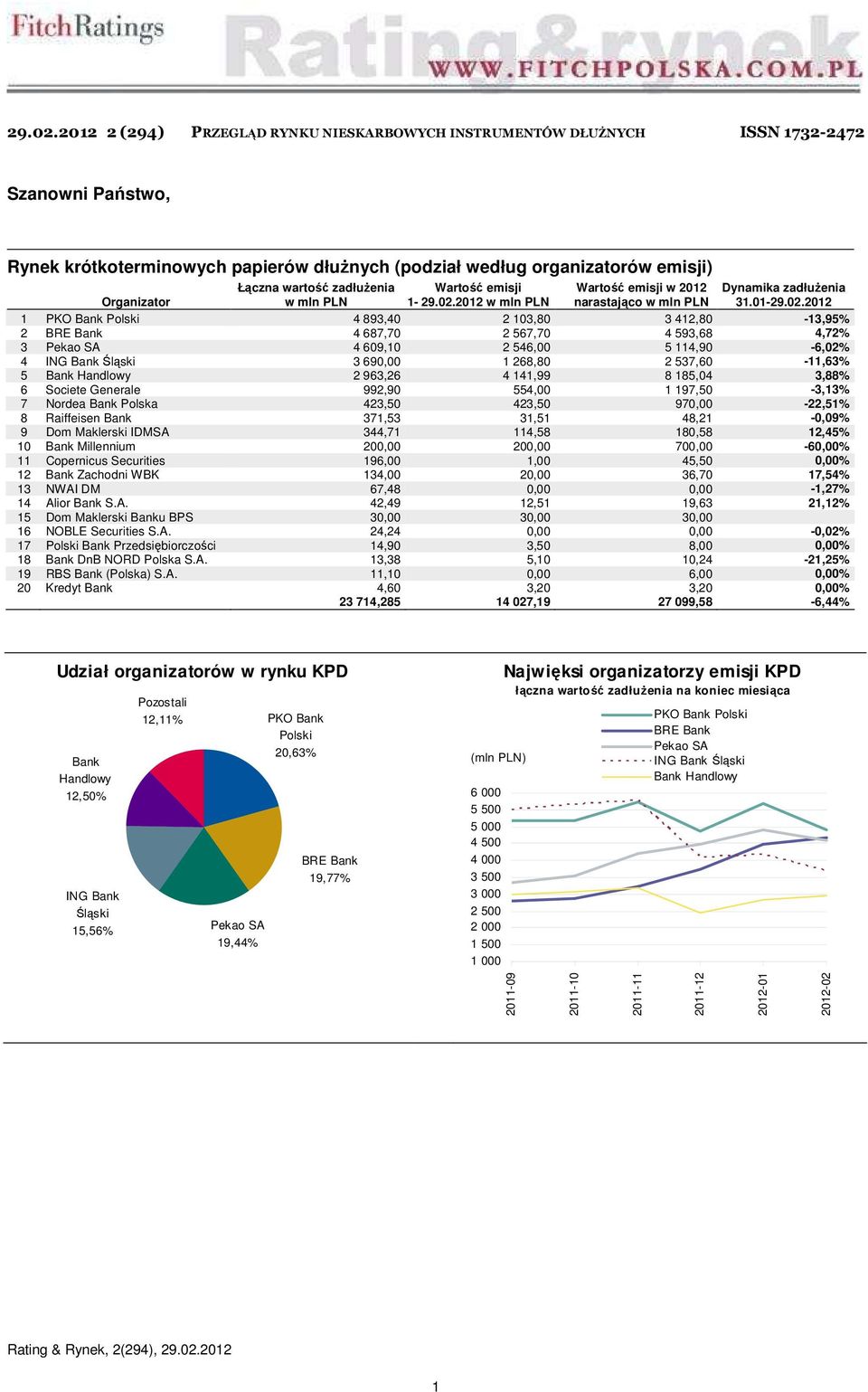 wartość zadłużenia w PLN Wartość emisji 1-2012 w PLN Wartość emisji w 2012 narastająco w PLN Dynamika zadłużenia 31.