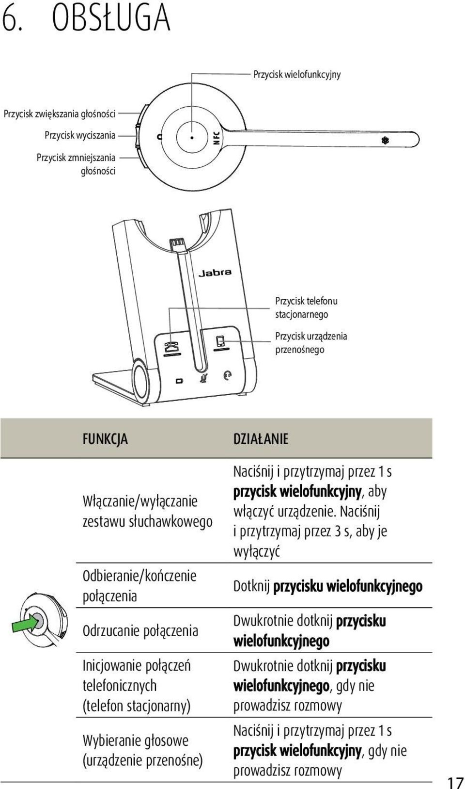 (urządzenie przenośne) Naciśnij i przytrzymaj przez 1 s przycisk wielofunkcyjny, aby włączyć urządzenie.