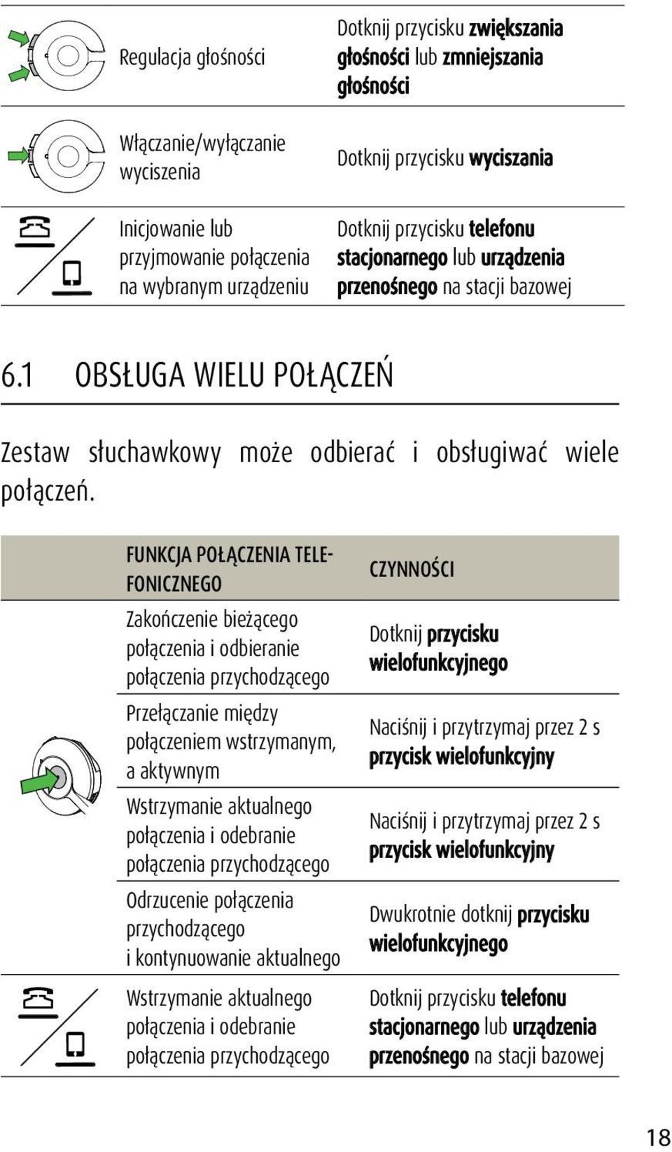 FUNKCJA POŁĄCZENIA TELE- FONICZNEGO Zakończenie bieżącego połączenia i odbieranie połączenia przychodzącego Przełączanie między połączeniem wstrzymanym, a aktywnym Wstrzymanie aktualnego połączenia i