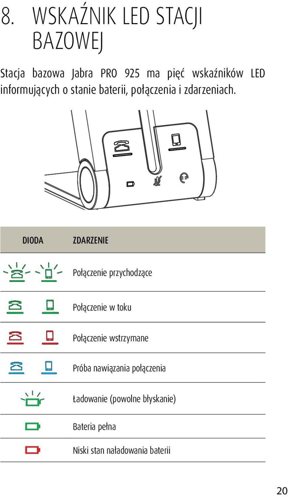 DIODA ZDARZENIE Połączenie przychodzące Połączenie w toku Połączenie wstrzymane