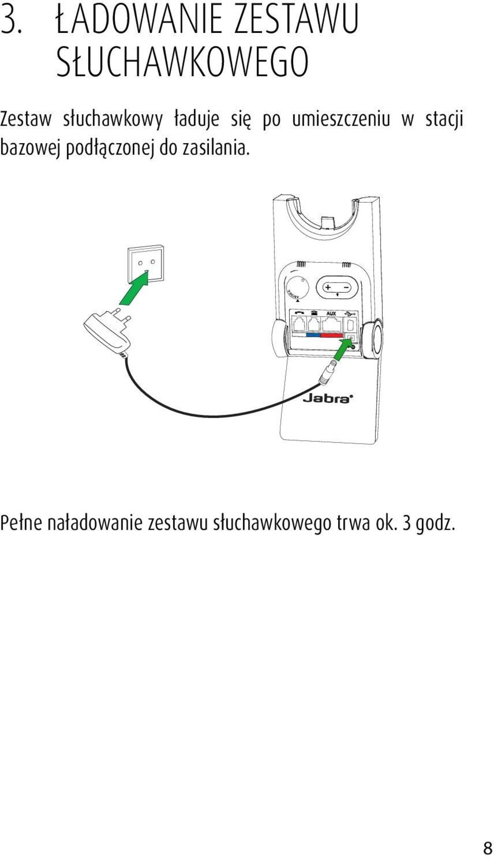 stacji bazowej podłączonej do zasilania.