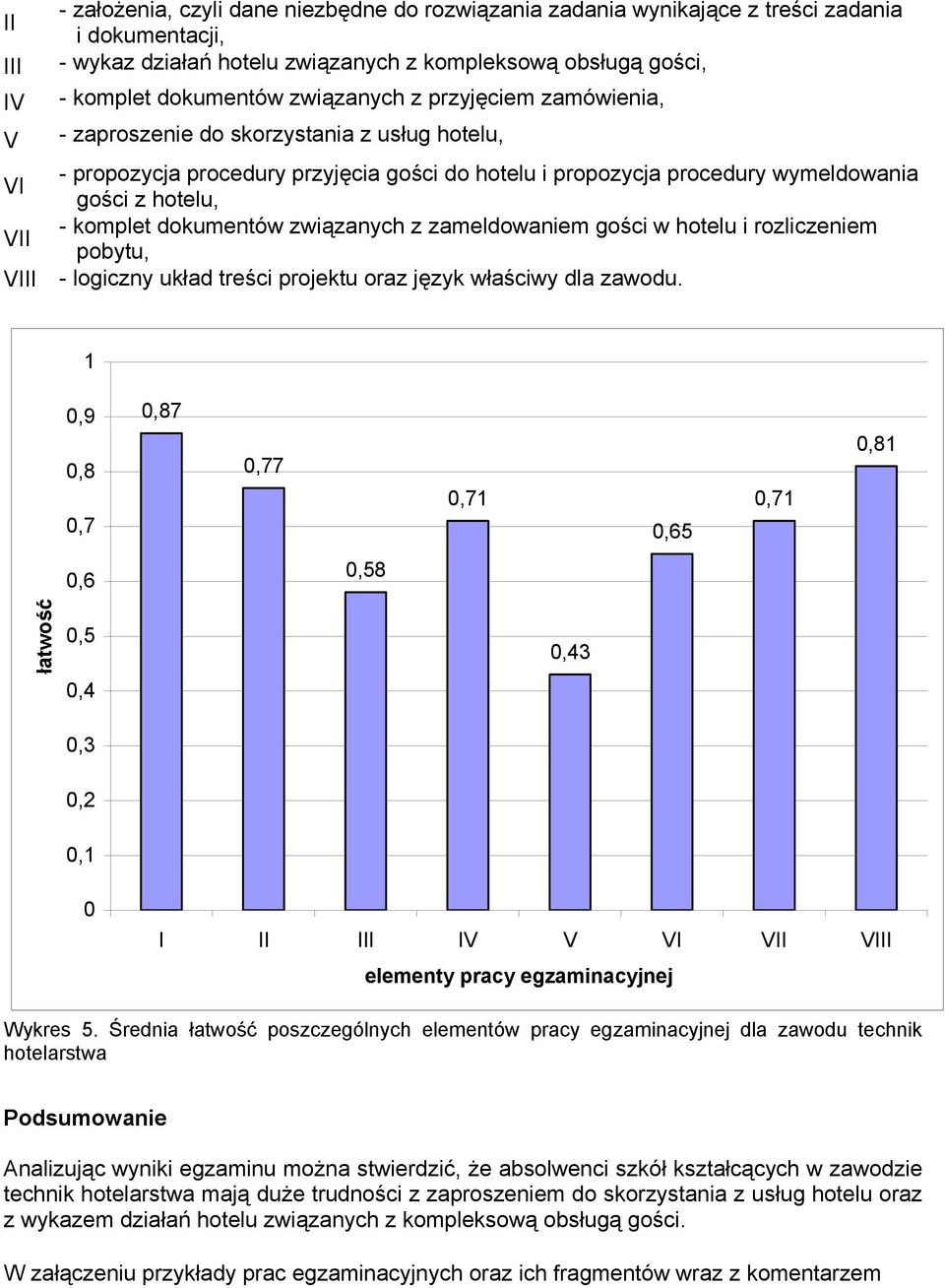 dokumentów związanych z zameldowaniem gości w hotelu i rozliczeniem pobytu, VIII - logiczny układ treści projektu oraz język właściwy dla zawodu.