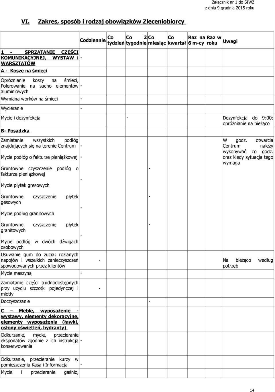 bieżąco B- Posadzka Zamiatanie wszystkich podłóg znajdujących się na terenie Centrum Mycie podłóg o fakturze pieniążkowej Gruntowne czyszczenie podłóg o fakturze pieniążkowej W godz.