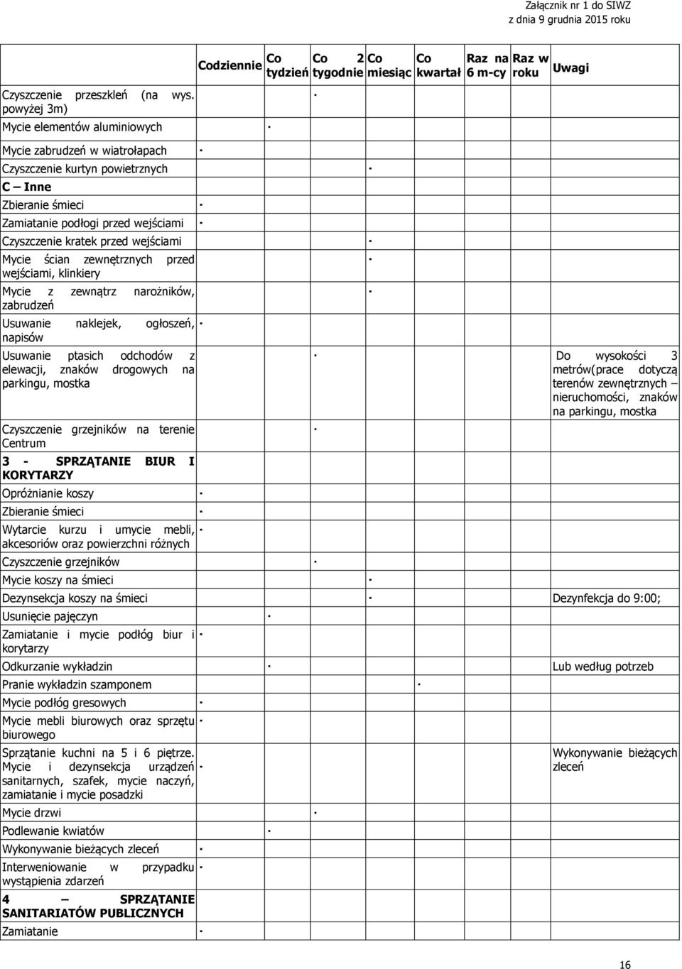Mycie ścian zewnętrznych przed wejściami, klinkiery Mycie z zewnątrz narożników, zabrudzeń Usuwanie naklejek, ogłoszeń, napisów Usuwanie ptasich odchodów z elewacji, znaków drogowych na parkingu,