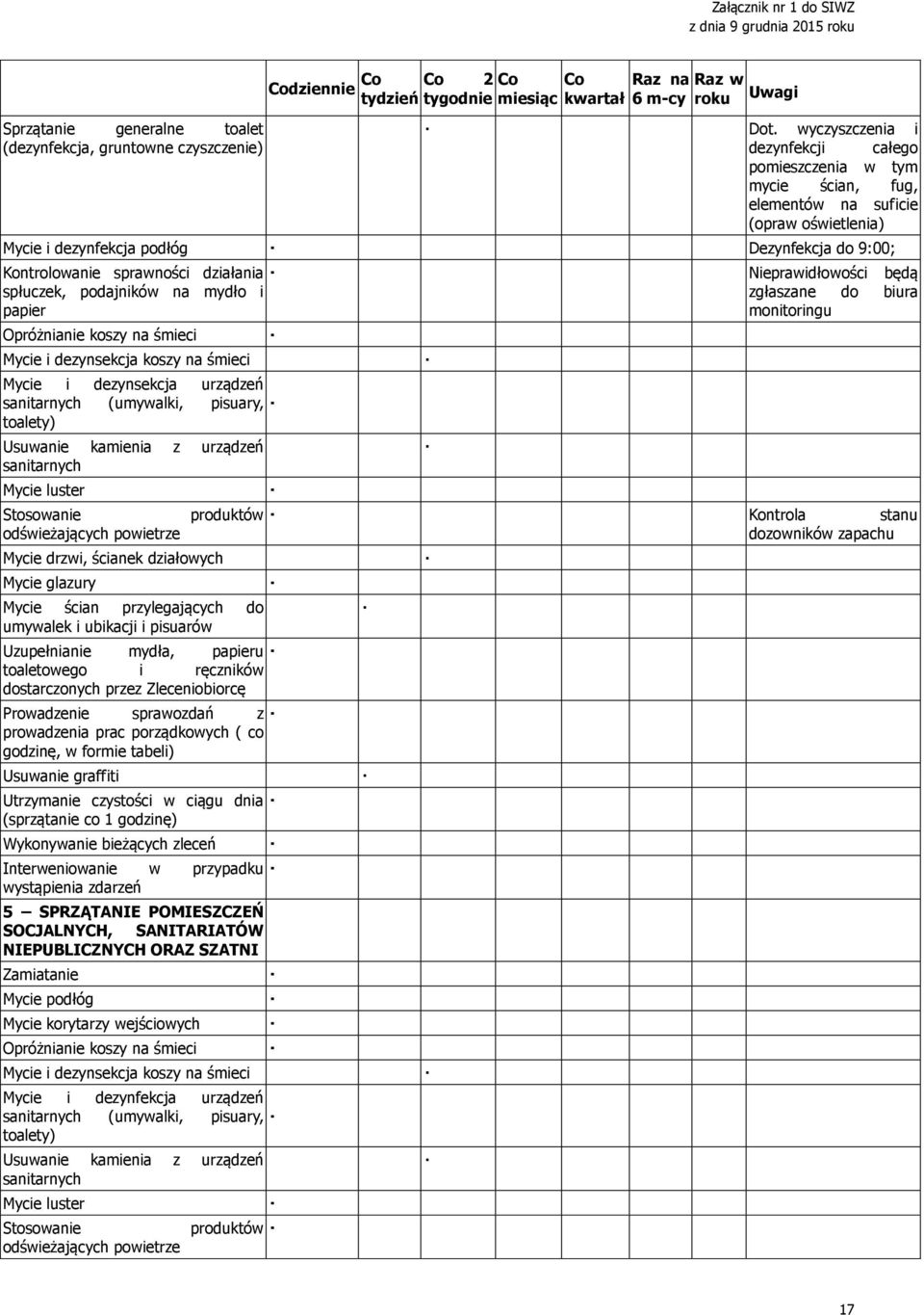 spłuczek, podajników na mydło i papier Opróżnianie koszy na śmieci Mycie i dezynsekcja koszy na śmieci Mycie i dezynsekcja urządzeń sanitarnych (umywalki, pisuary, toalety) Usuwanie kamienia z