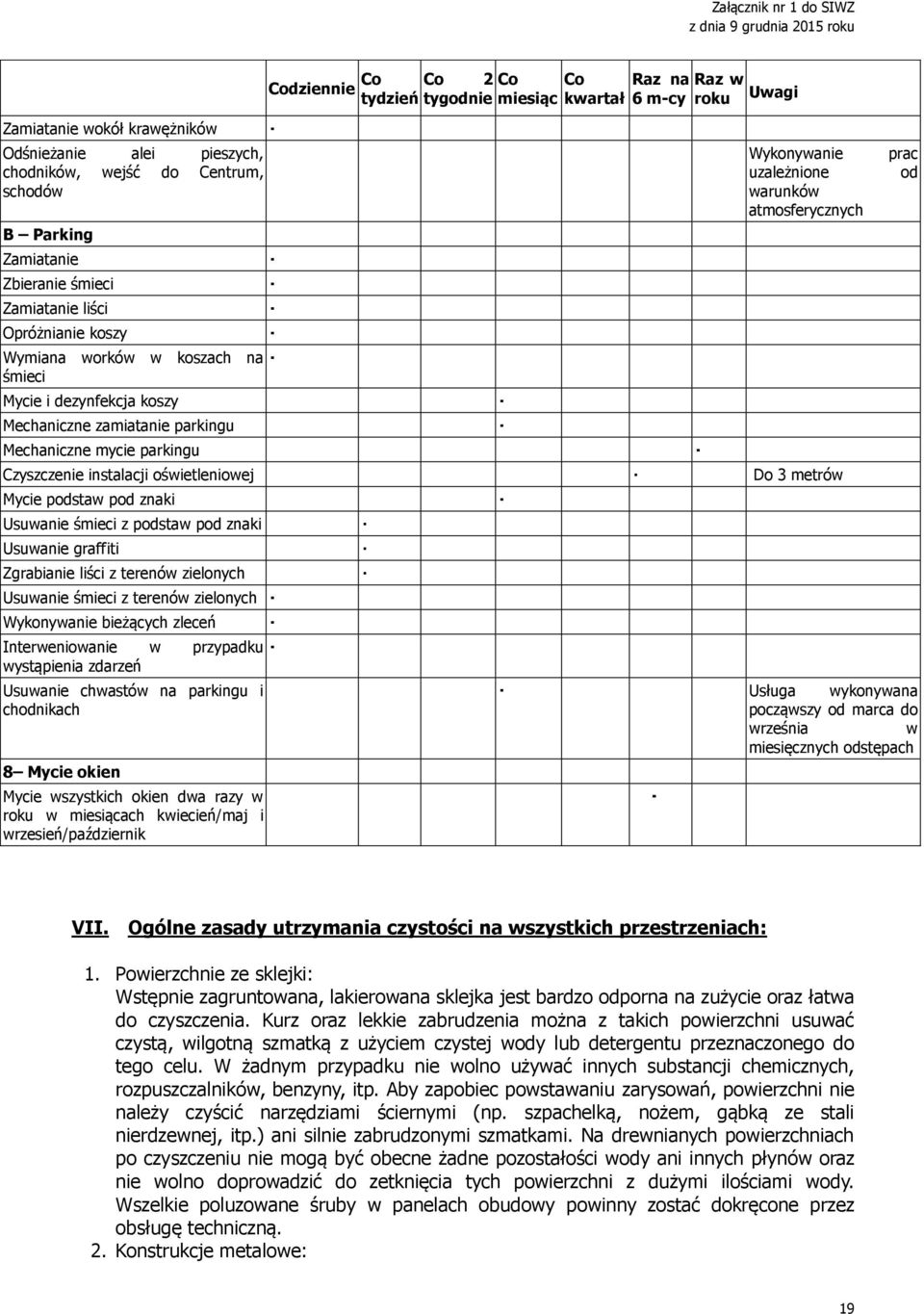 instalacji oświetleniowej Mycie podstaw pod znaki Usuwanie śmieci z podstaw pod znaki Usuwanie graffiti Zgrabianie liści z terenów zielonych Usuwanie śmieci z terenów zielonych Wykonywanie bieżących