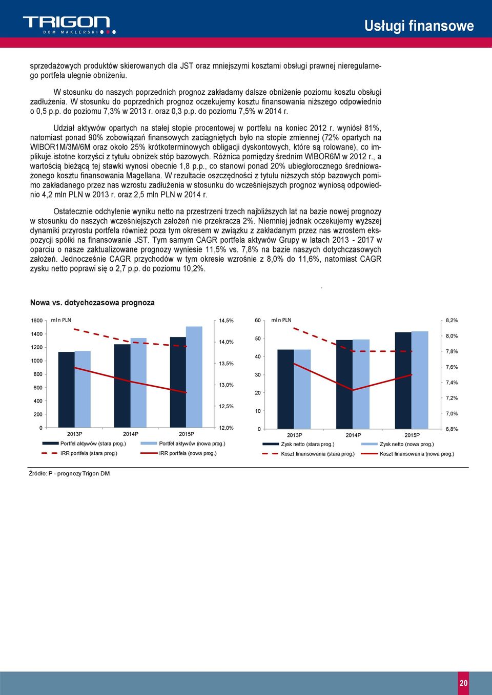 oraz,3 p.p. do poziomu 7,5% w 214 r. Udział aktywów opartych na stałej stopie procentowej w portfelu na koniec 212 r.