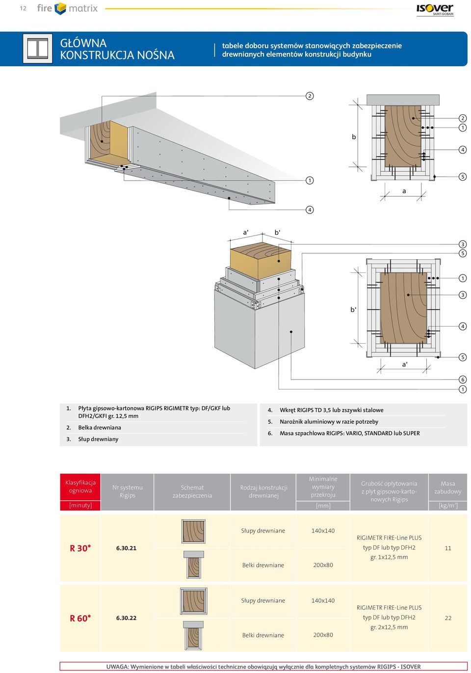 Masa szpachlowa RIGIPS: VARIO, STANDARD lub SUPER Klasyfikacja ogniowa Nr systemu Rigips Schemat zabezpieczenia Rodzaj konstrukcji drewnianej Minimalne wymiary przekroju [mm]