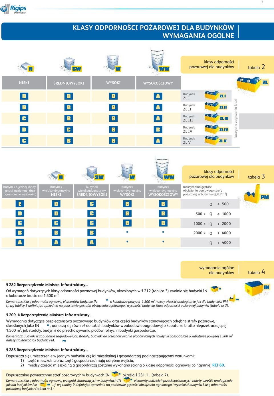 wysokości) E D C C C udynek wielokondygnacyjny NISKI D D udynek wielokondygnacyjny ŚREDNIOWYSOKI C C A A A udynek wielokondygnacyjny WYSOKI udynek wielokondygnacyjny WYSOKOŚCIOWY maksymalna gęstość