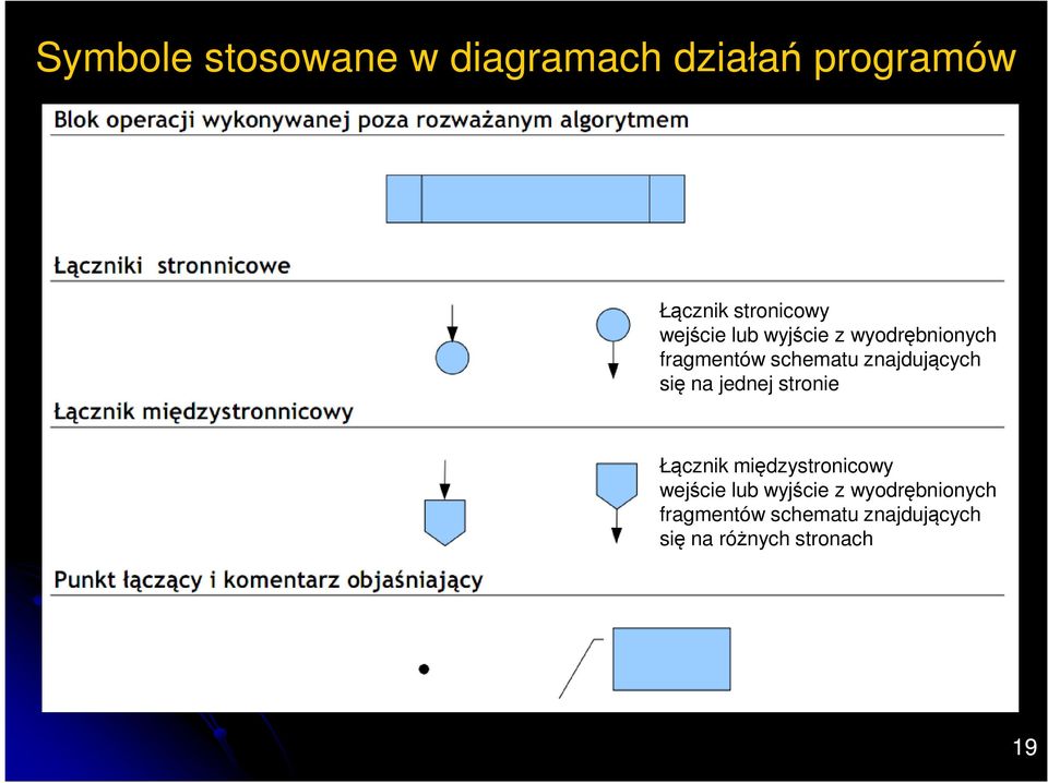 się na jednej stronie Łącznik międzystronicowy  się na różnych