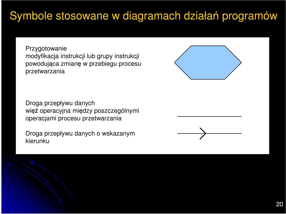 przetwarzania Droga przepływu danych więź operacyjna między poszczególnymi