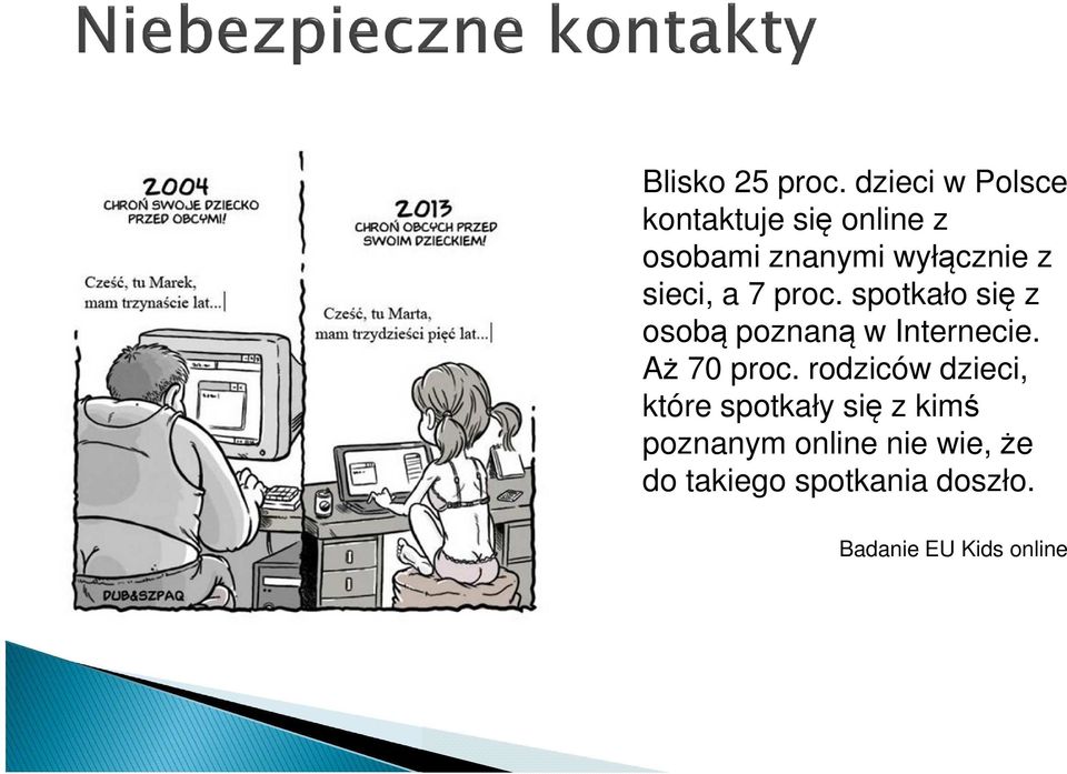 sieci, a 7 proc. spotkało się z osobą poznaną w Internecie.