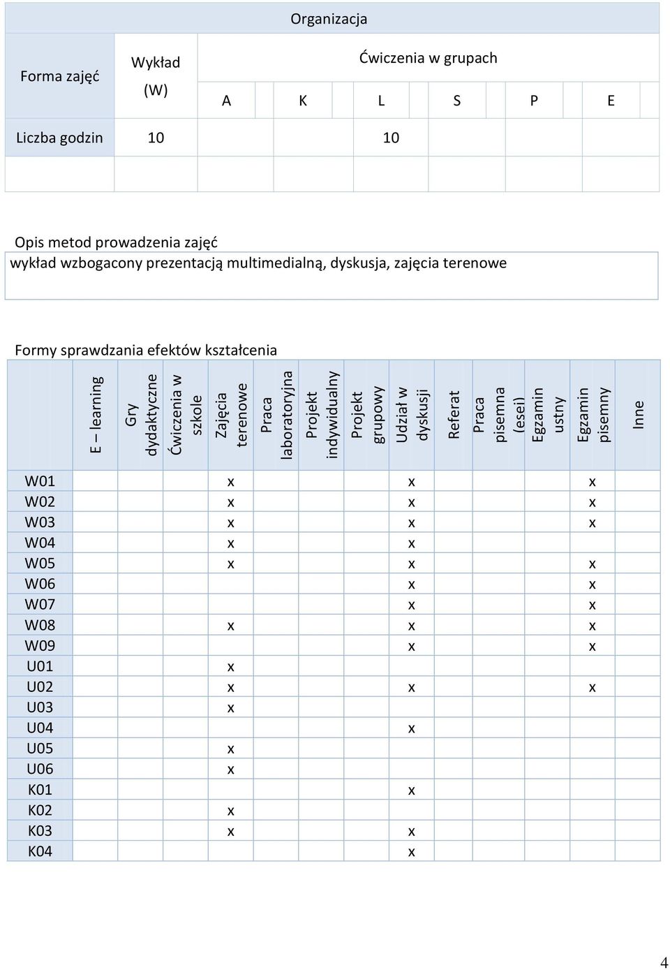 grupach A K L S P E Liczba godzin 10 10 Opis metod prowadzenia zajęć wykład wzbogacony prezentacją multimedialną, dyskusja,